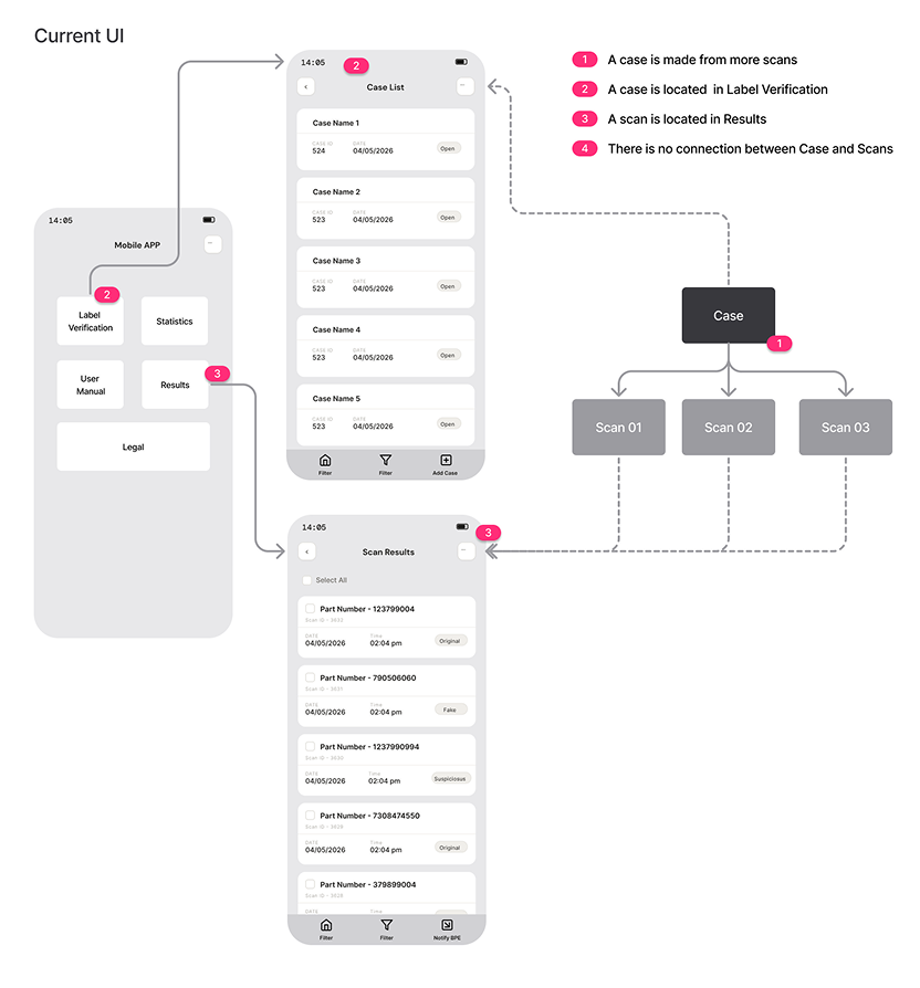 Case and Scan 1