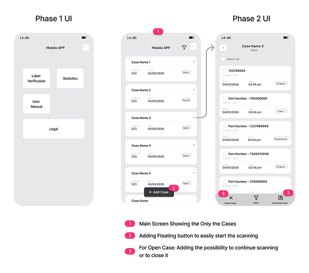 Phase 1 UI to Phase 2 UI