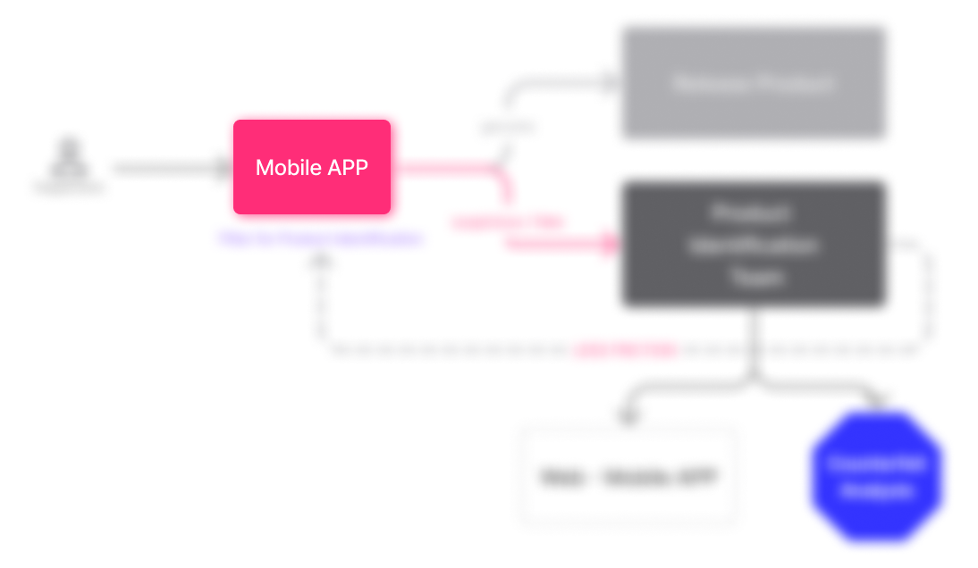Strategy graph