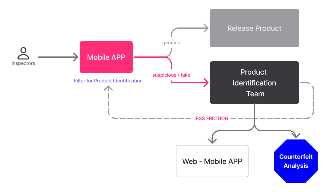 Strategy graph