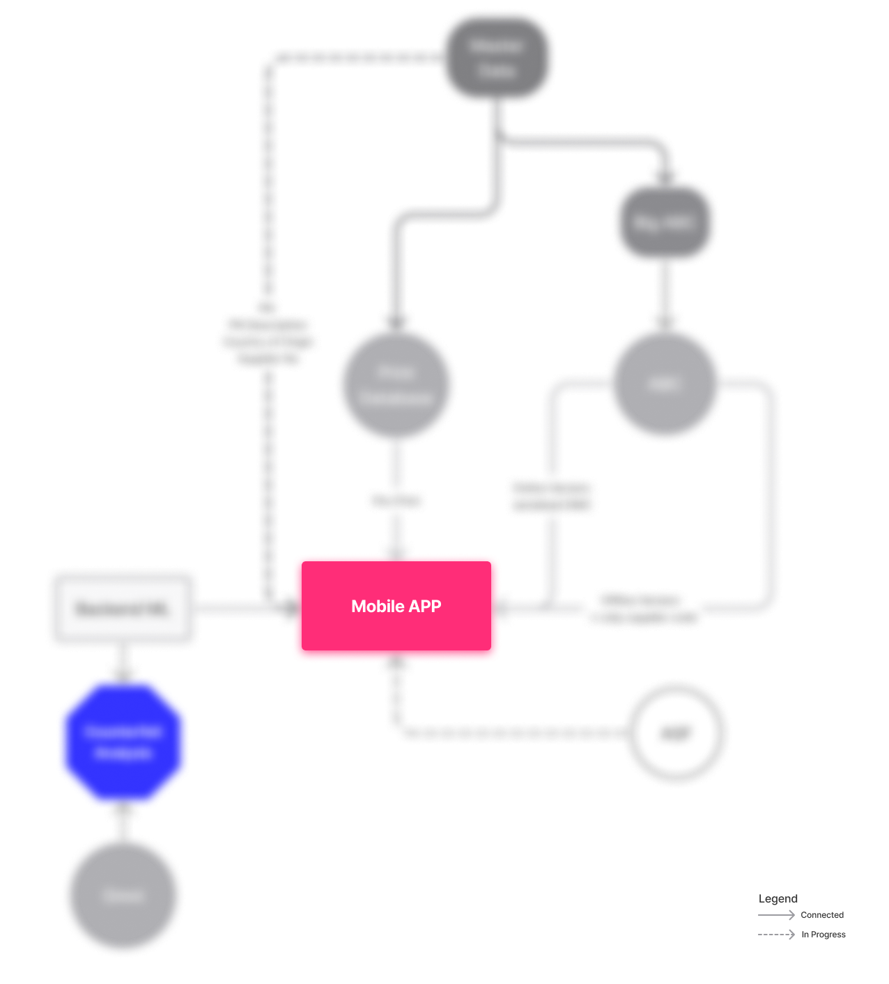 System architecture diagram