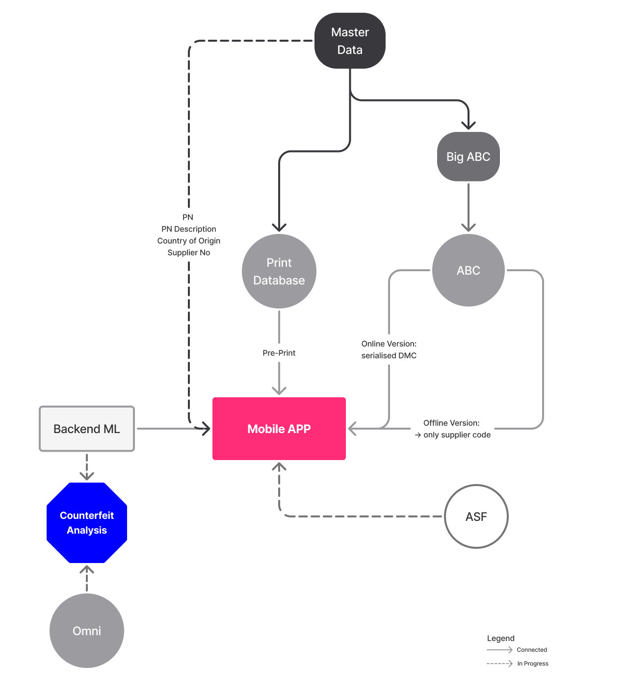 System architecture diagram